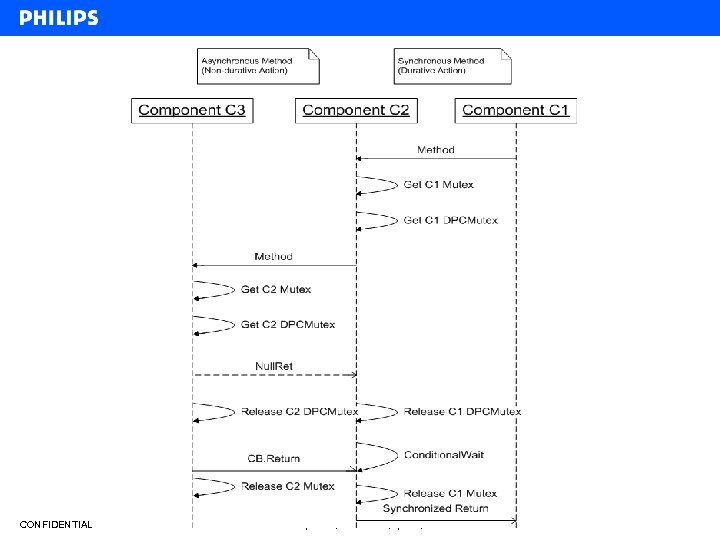 CONFIDENTIAL BL-Components, Harsh Beohar, April 04, 2008 