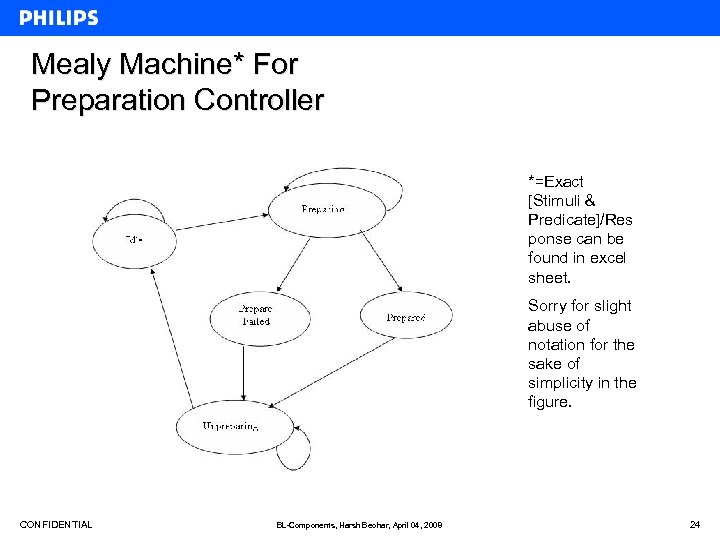 Mealy Machine* For Preparation Controller *=Exact [Stimuli & Predicate]/Res ponse can be found in