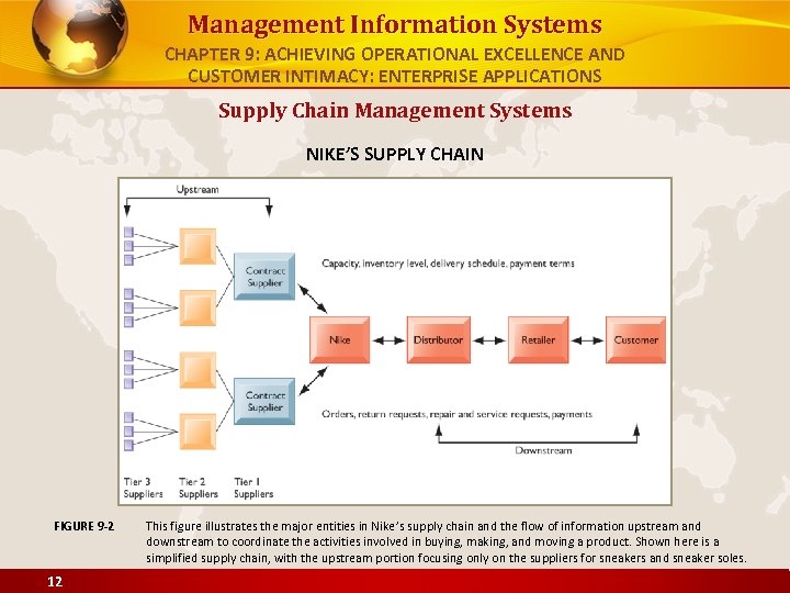 Management Information Systems CHAPTER 9: ACHIEVING OPERATIONAL EXCELLENCE AND CUSTOMER INTIMACY: ENTERPRISE APPLICATIONS Supply