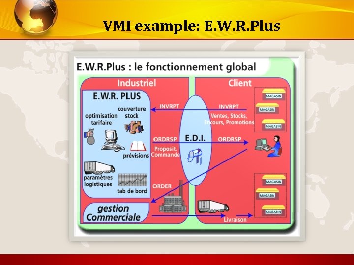 VMI example: E. W. R. Plus 