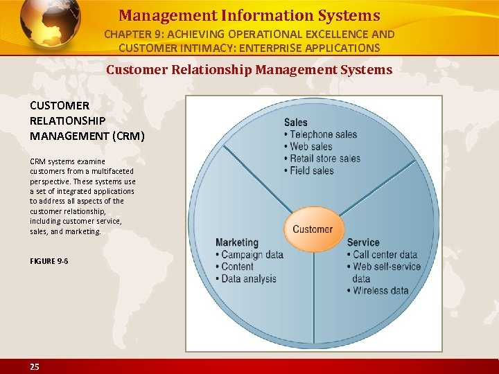 Management Information Systems CHAPTER 9: ACHIEVING OPERATIONAL EXCELLENCE AND CUSTOMER INTIMACY: ENTERPRISE APPLICATIONS Customer