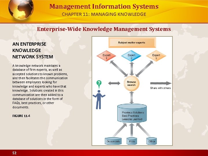 Management Information Systems CHAPTER 11: MANAGING KNOWLEDGE Enterprise-Wide Knowledge Management Systems AN ENTERPRISE KNOWLEDGE