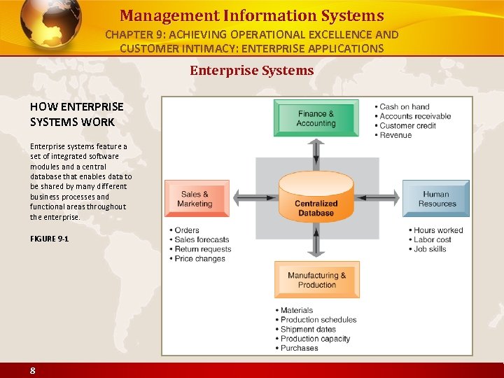 Management Information Systems CHAPTER 9: ACHIEVING OPERATIONAL EXCELLENCE AND CUSTOMER INTIMACY: ENTERPRISE APPLICATIONS Enterprise