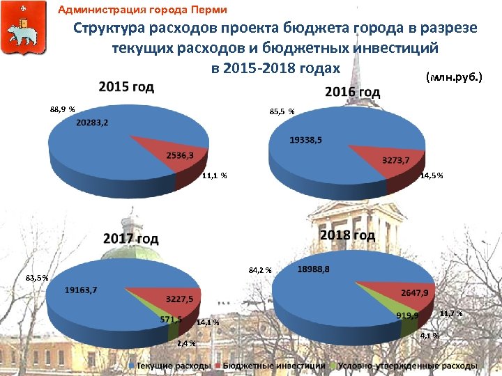 Администрация города Перми Структура расходов проекта бюджета города в разрезе текущих расходов и бюджетных