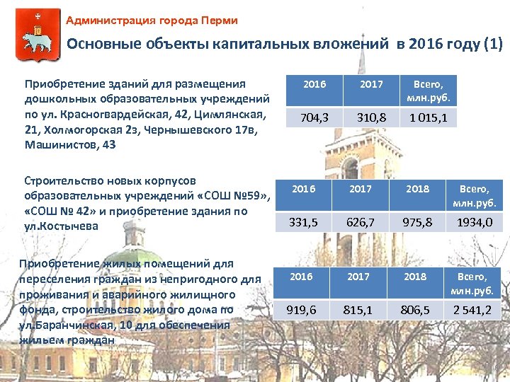 Администрация города Перми Основные объекты капитальных вложений в 2016 году (1) Приобретение зданий для
