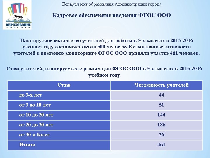 Департамент образования Администрации города Кадровое обеспечение введения ФГОС ООО Планируемое количество учителей для работы