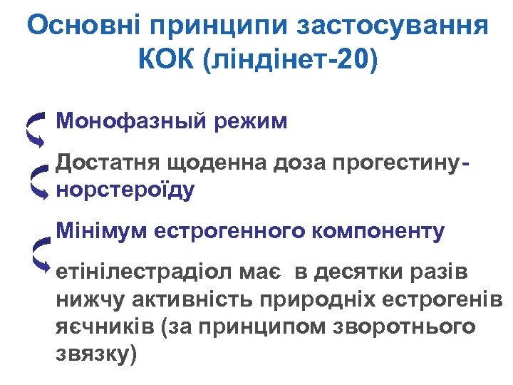 Основні принципи застосування КОК (ліндінет-20) Монофазный режим Достатня щоденна доза прогестинунорстероїду Мінімум естрогенного компоненту