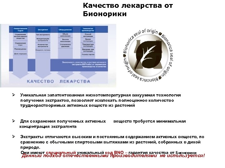 Качество лекарства от Бионорики Ø Уникальная запатентованная низкотемпературная вакуумная технология получения экстрактов, позволяет извлекать
