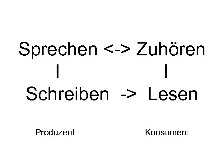 Sprechen <-> Zuhören I I Schreiben -> Lesen Produzent Konsument 