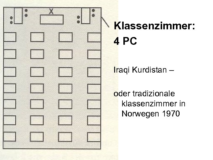 Klassenzimmer: 4 PC Iraqi Kurdistan – oder tradizionale klassenzimmer in Norwegen 1970 