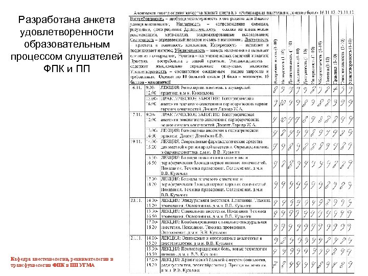 Разработана анкета удовлетворенности образовательным процессом слушателей ФПК и ПП Кафедра анестезиологии, реаниматологии и трансфузиологии