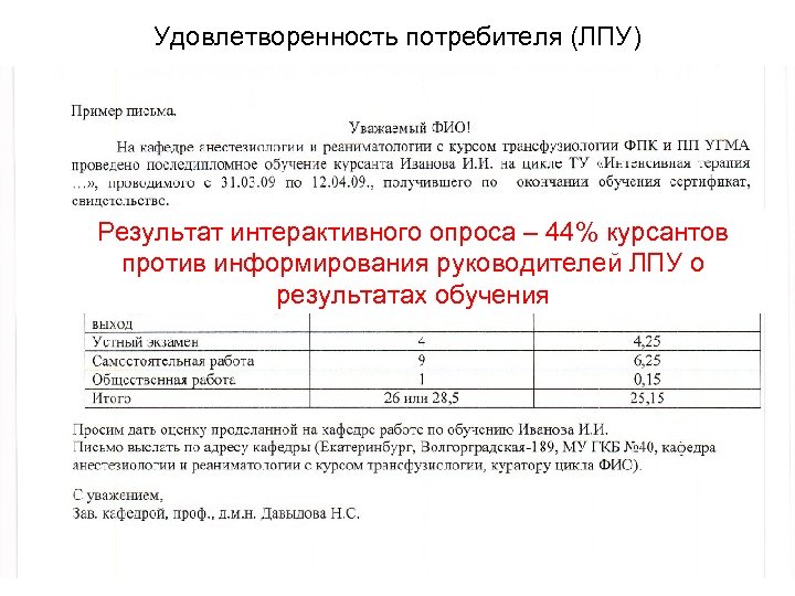 Удовлетворенность потребителя (ЛПУ) Результат интерактивного опроса – 44% курсантов против информирования руководителей ЛПУ о