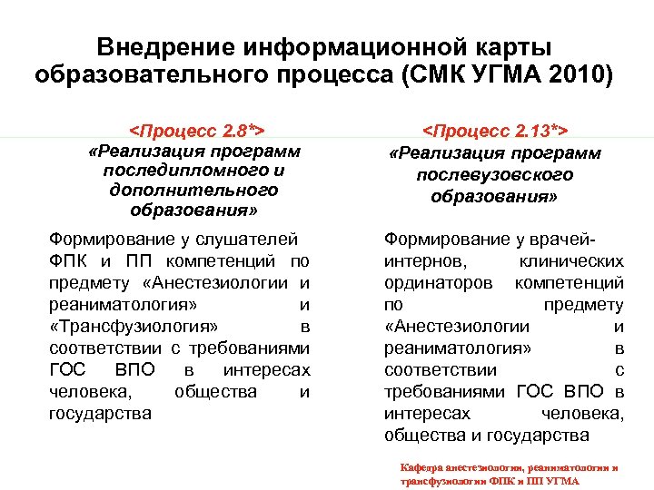Внедрение информационной карты образовательного процесса (СМК УГМА 2010) <Процесс 2. 8*> «Реализация программ последипломного