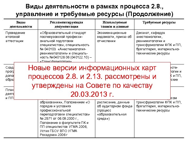 Виды деятельности в рамках процесса 2. 8. , управление и требуемые ресурсы (Продолжение) Виды