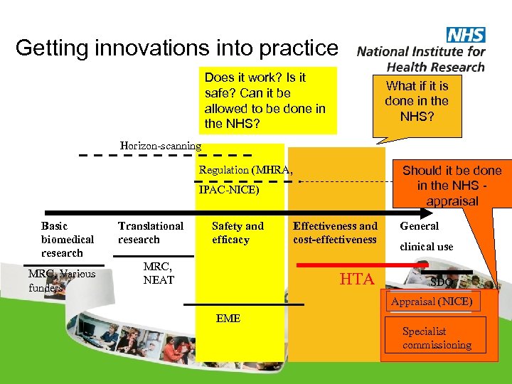 Getting innovations into practice Does it work? Is it safe? Can it be allowed