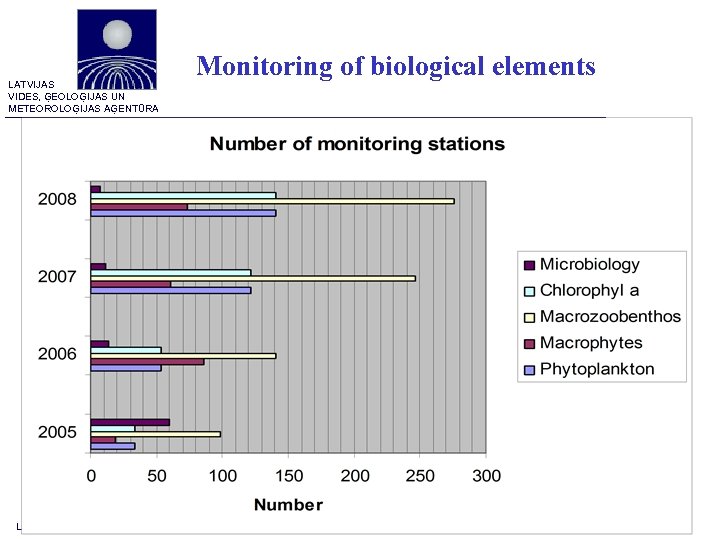LATVIJAS VIDES, ĢEOLOĢIJAS UN METEOROLOĢIJAS AĢENTŪRA LVĢMA, 2006 Monitoring of biological elements 