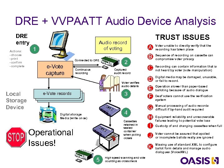 DRE + VVPAATT Audio Device Analysis DRE entry Actions: -choose -print -confirm -complete Audio