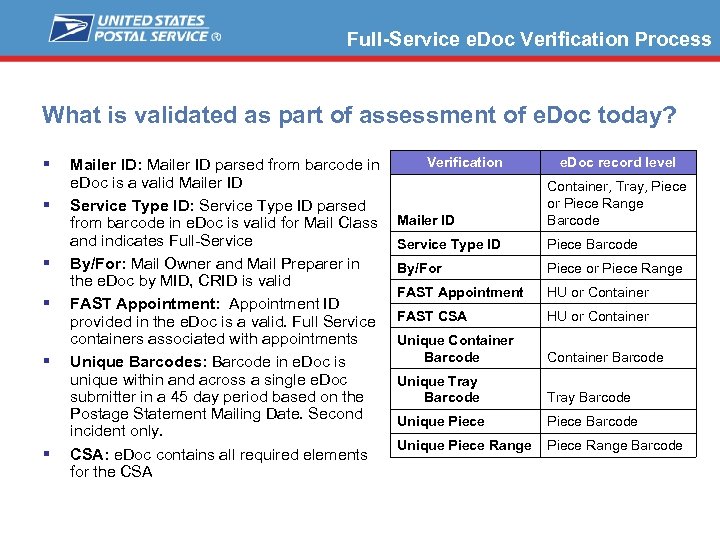 Full-Service e. Doc Verification Process What is validated as part of assessment of e.