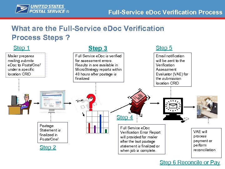 Full-Service e. Doc Verification Process What are the Full-Service e. Doc Verification Process Steps