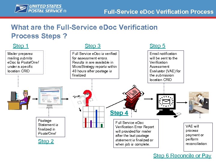 Full-Service e. Doc Verification Process What are the Full-Service e. Doc Verification Process Steps