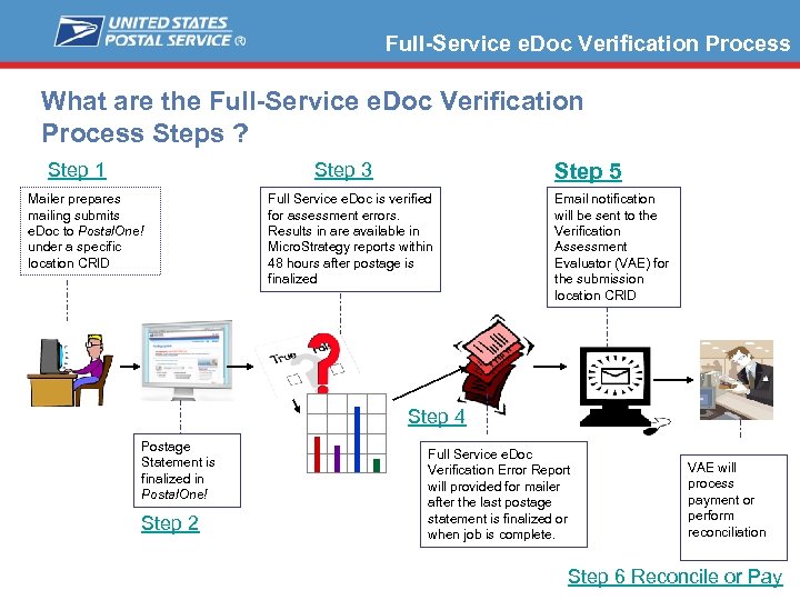 Full-Service e. Doc Verification Process What are the Full-Service e. Doc Verification Process Steps
