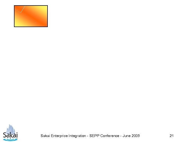 Sakai Enterprise Integration - SEPP Conference - June 2005 21 