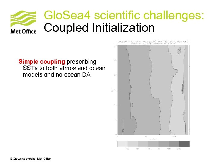 Glo. Sea 4 scientific challenges: Coupled Initialization Simple coupling prescribing SSTs to both atmos