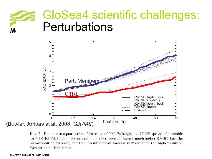 Glo. Sea 4 scientific challenges: Perturbations Pert. Members CTRL (Bowler, Arribas et al. 2008.