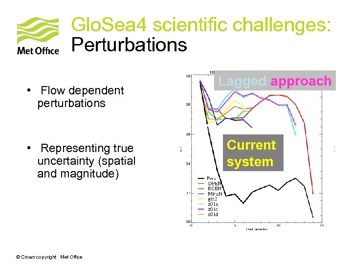 Glo. Sea 4 scientific challenges: Perturbations • Flow dependent perturbations • Representing true uncertainty