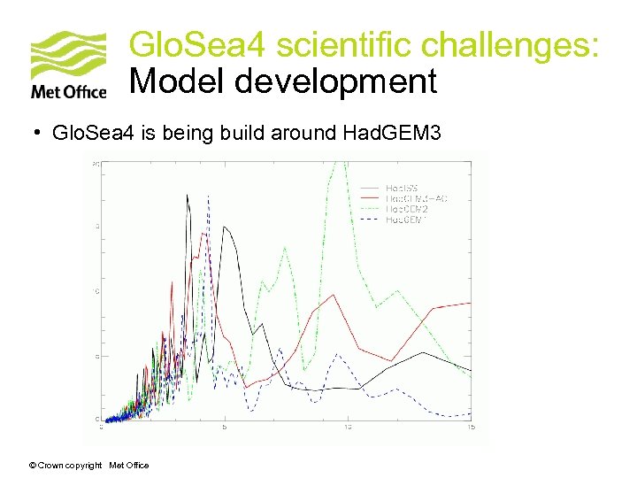 Glo. Sea 4 scientific challenges: Model development • Glo. Sea 4 is being build