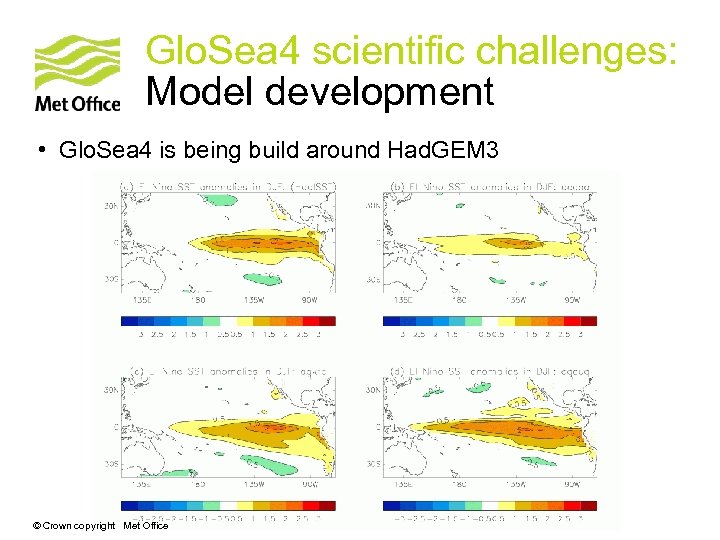 Glo. Sea 4 scientific challenges: Model development • Glo. Sea 4 is being build