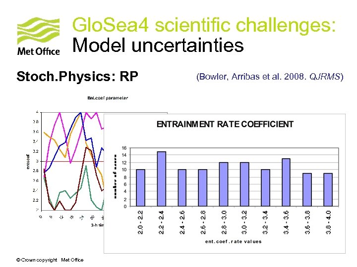 Glo. Sea 4 scientific challenges: Model uncertainties Stoch. Physics: RP © Crown copyright Met
