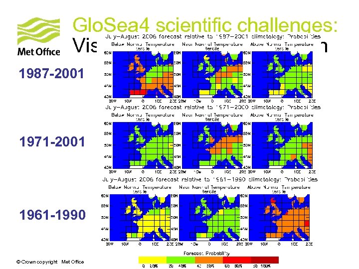Glo. Sea 4 scientific challenges: Visualization/Communication 1987 -2001 1971 -2001 1961 -1990 © Crown