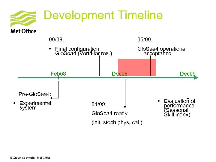 Development Timeline 09/08: 05/09: • Final configuration Glo. Sea 4 (Vert/Hor res. ) Glo.