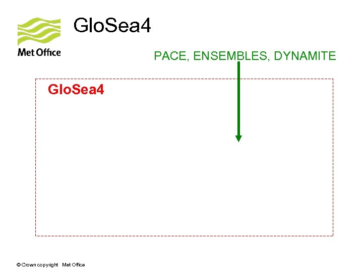 Glo. Sea 4 PACE, ENSEMBLES, DYNAMITE (Stephen, Anna) Initialization + IC unc. (Drew, Margaret)