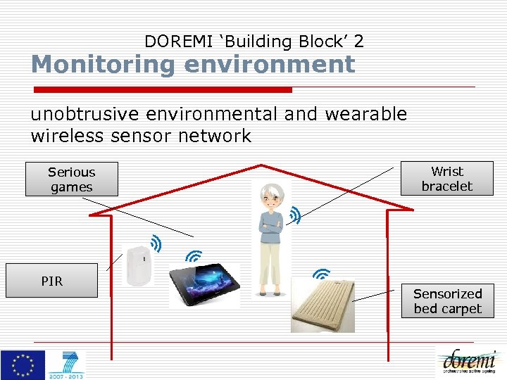 DOREMI ‘Building Block’ 2 Monitoring environment unobtrusive environmental and wearable wireless sensor network Serious