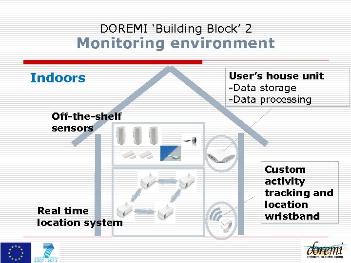 DOREMI ‘Building Block’ 2 Monitoring environment Indoors User’s house unit -Data storage -Data processing