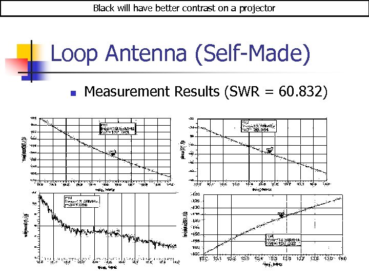 Black will have better contrast on a projector Loop Antenna (Self-Made) n Measurement Results