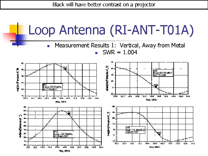 Black will have better contrast on a projector Loop Antenna (RI-ANT-T 01 A) n