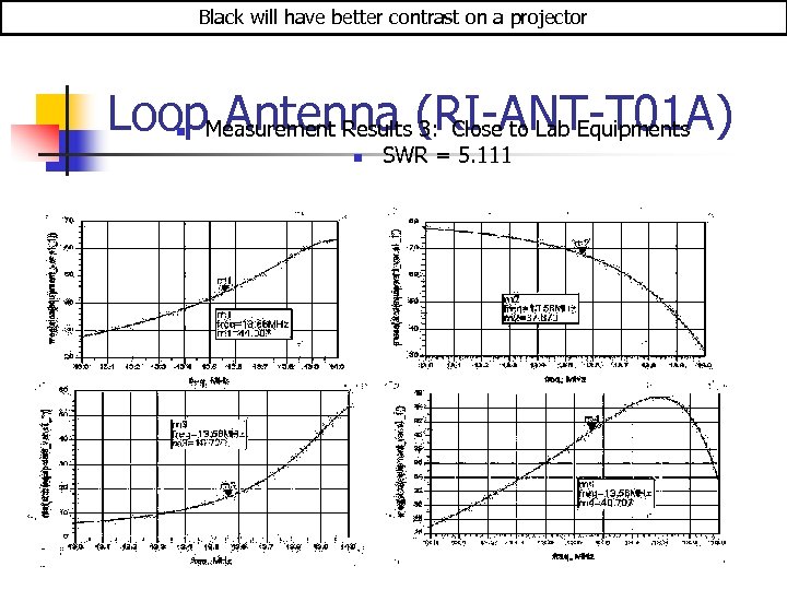 Black will have better contrast on a projector Loop. Measurement Results (RI-ANT-T 01 A)