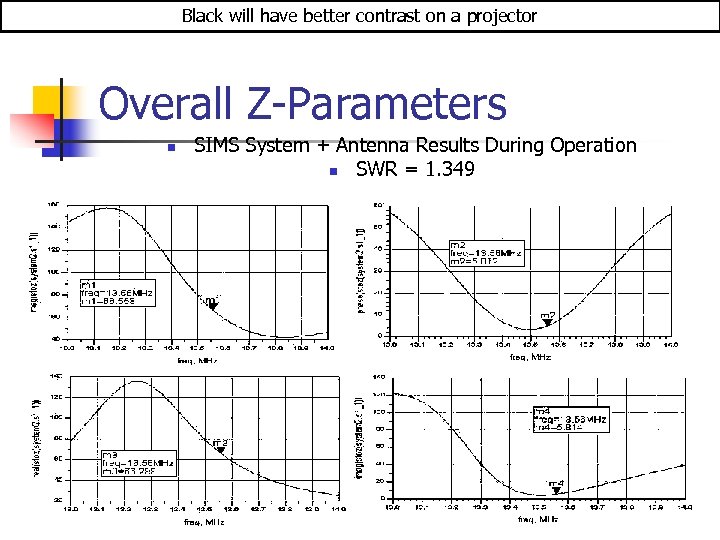 Black will have better contrast on a projector Overall Z-Parameters n SIMS System +