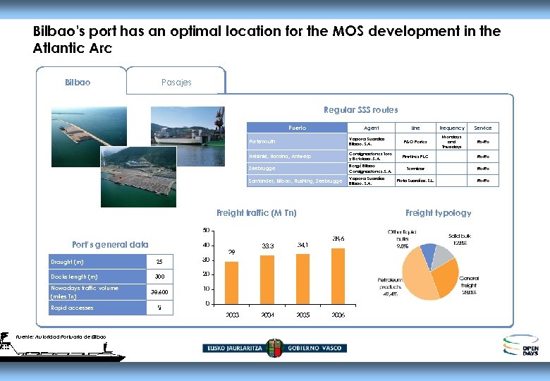 Bilbao’s port has an optimal location for the MOS development in the Atlantic Arc