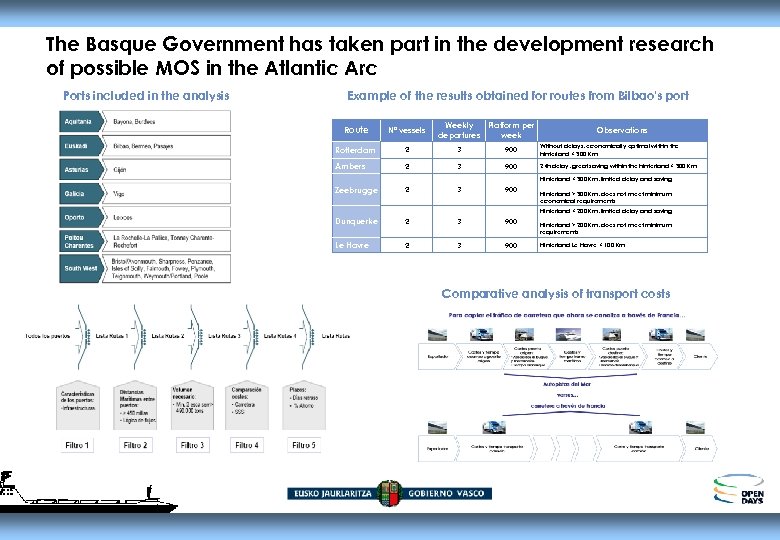 The Basque Government has taken part in the development research of possible MOS in
