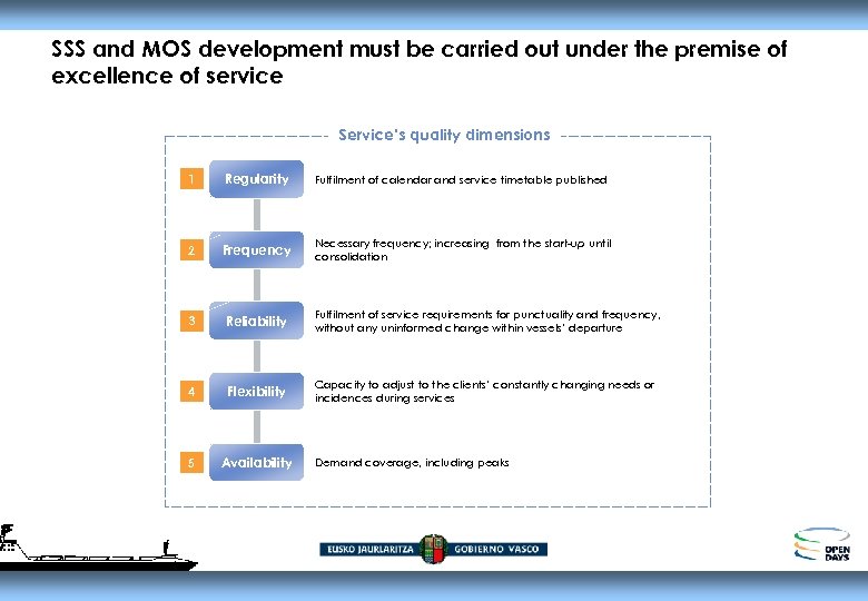 SSS and MOS development must be carried out under the premise of excellence of