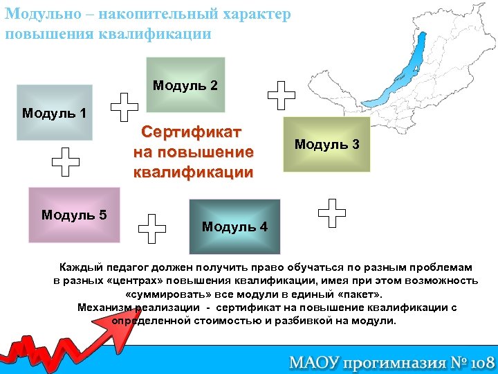 Модульно – накопительный характер повышения квалификации Модуль 2 Модуль 1 Сертификат на повышение квалификации