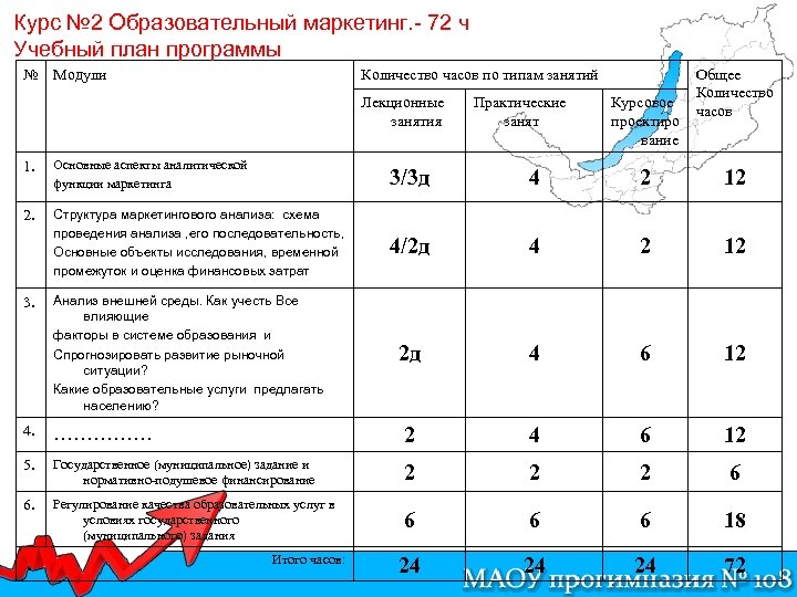 Курс № 2 Образовательный маркетинг. - 72 ч Учебный план программы № Модули Количество
