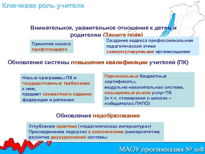 Ключевая роль учителя Внимательное, уважительное отношение к детям и родителям (Защита прав) Принятие нового
