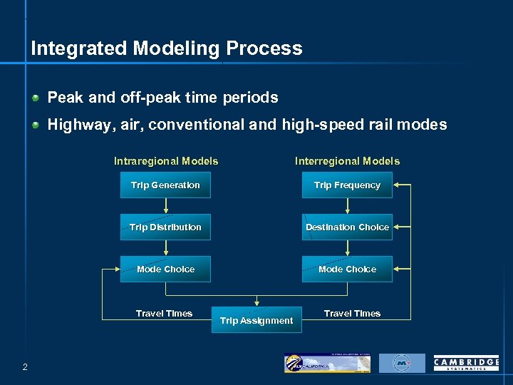 Integrated Modeling Process Peak and off-peak time periods Highway, air, conventional and high-speed rail