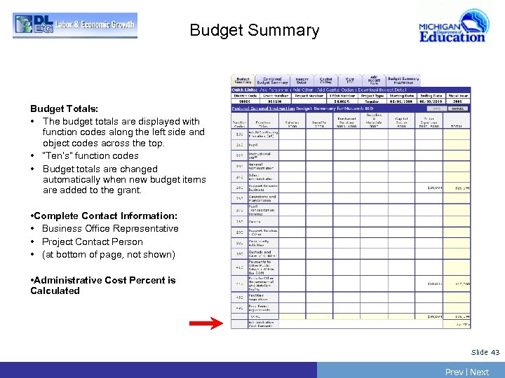 Budget Summary Budget Totals: • The budget totals are displayed with function codes along