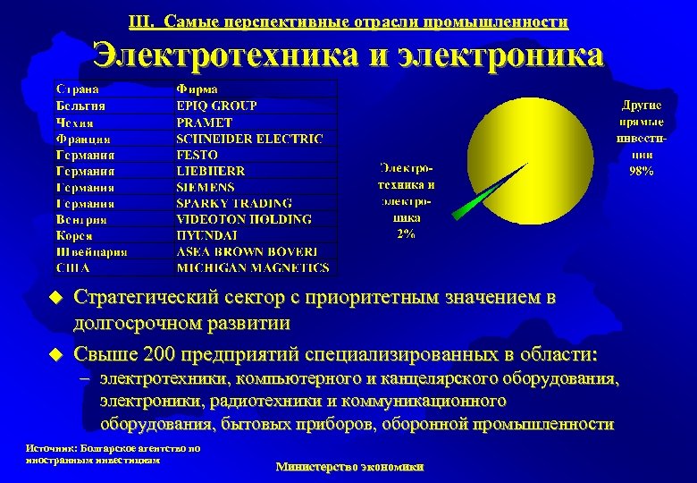 ІІІ. Самые перспективные отрасли промышленности Электротехника и электроника u u Стратегический сектор с приоритетным
